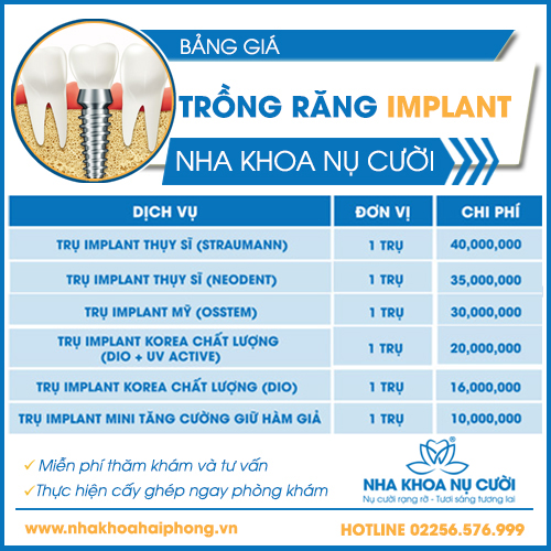 BẢNG GIÁ CẤY GHÉP IMPLANT TẠI HẢI PHÒNG