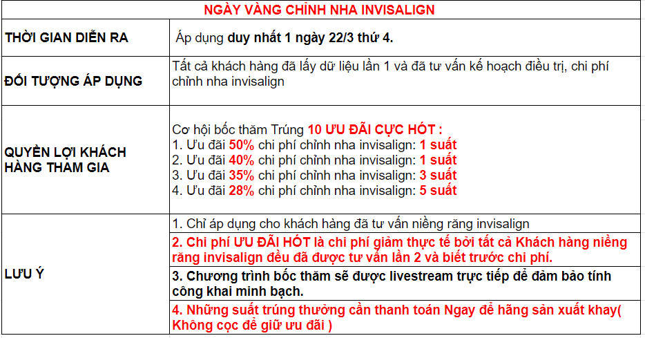 NGÀY VÀNG CHỈNH NHA INVISALIGN