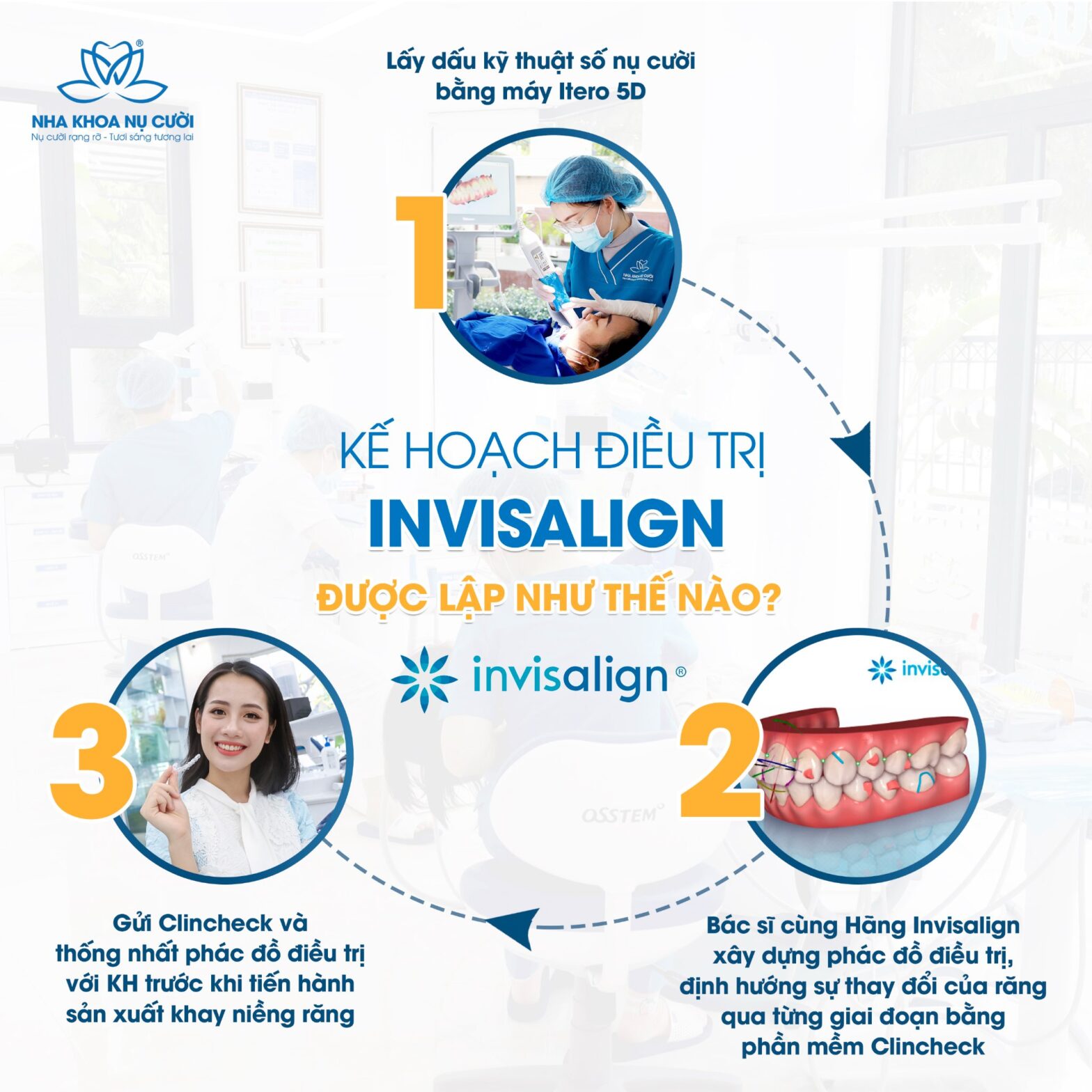QUY TRÌNH NIỀNG RĂNG INVISALIGN TẠI NHA KHOA NỤ CƯỜI