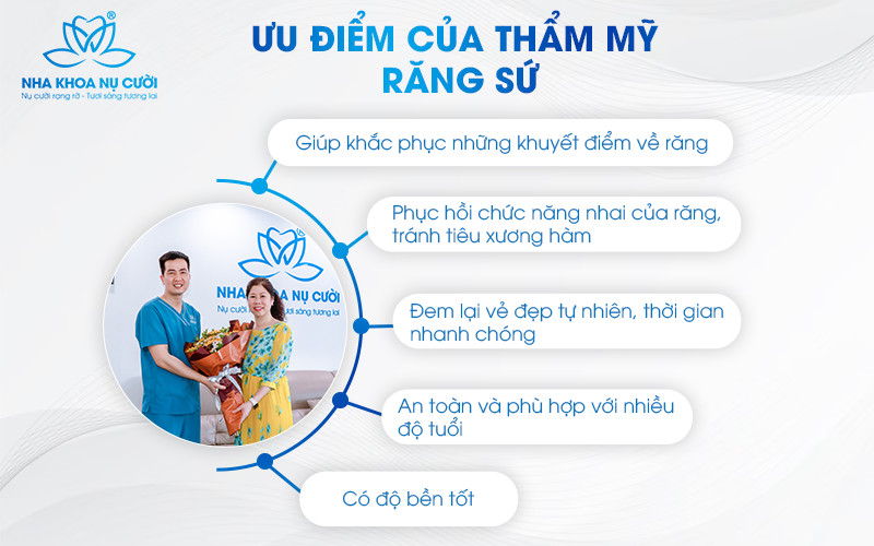 THẨM MỸ RĂNG SỨ – ĐỊA CHỈ UY TÍN TẠI HẢI PHÒNG