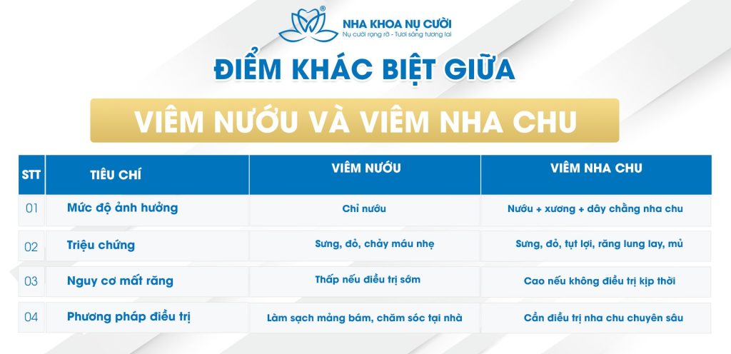 diem-khac-biet