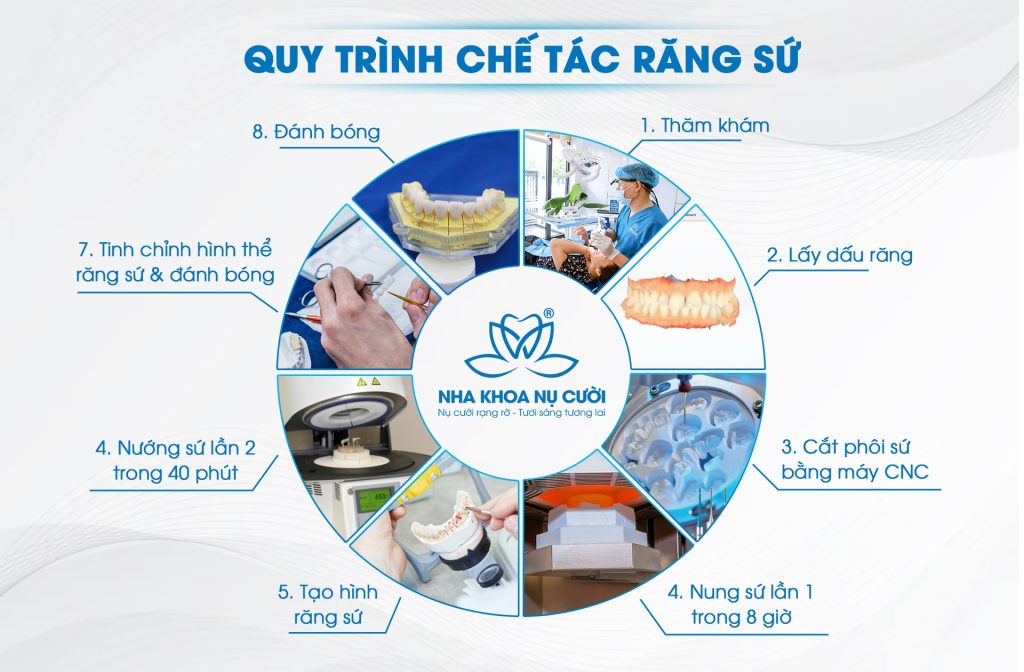 quy-trinh