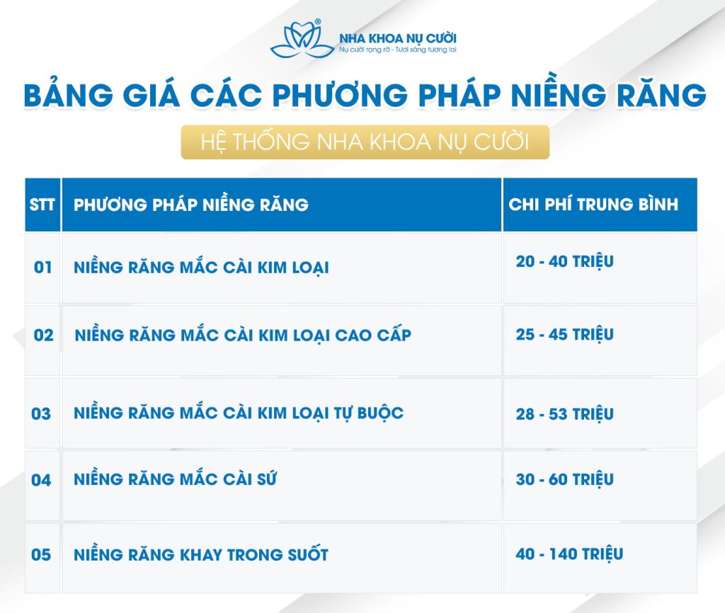 bang-gia-nieng-rang