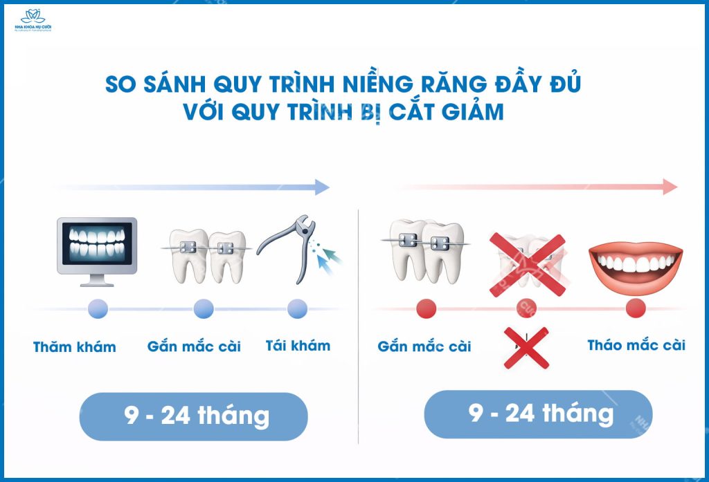 SO-SANH-QUY-TRINH