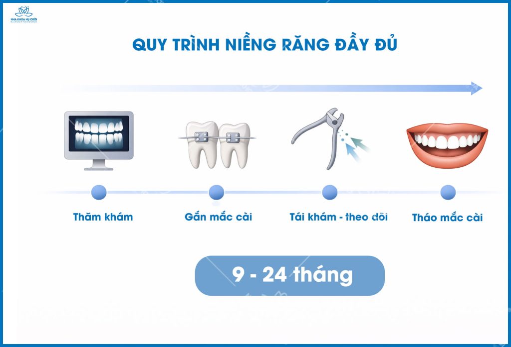 QUY-TRIINH