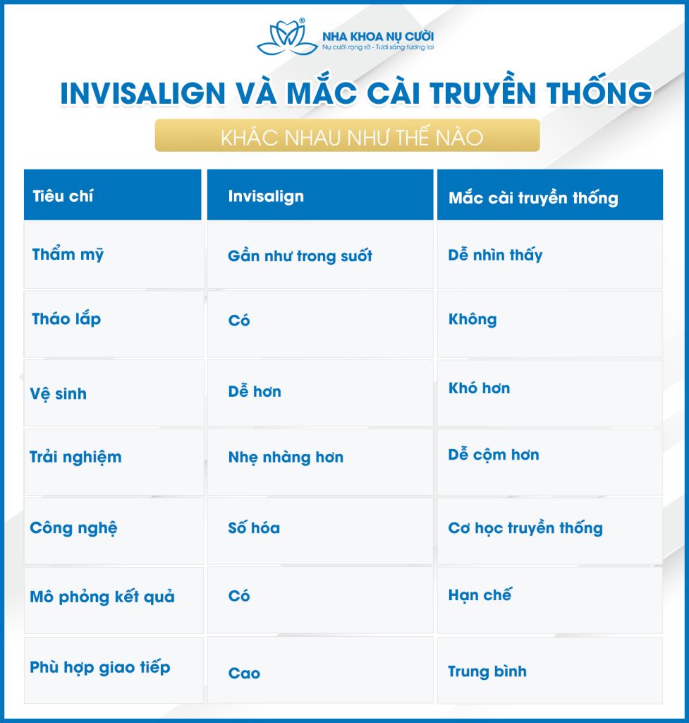invisalign-hai-phong