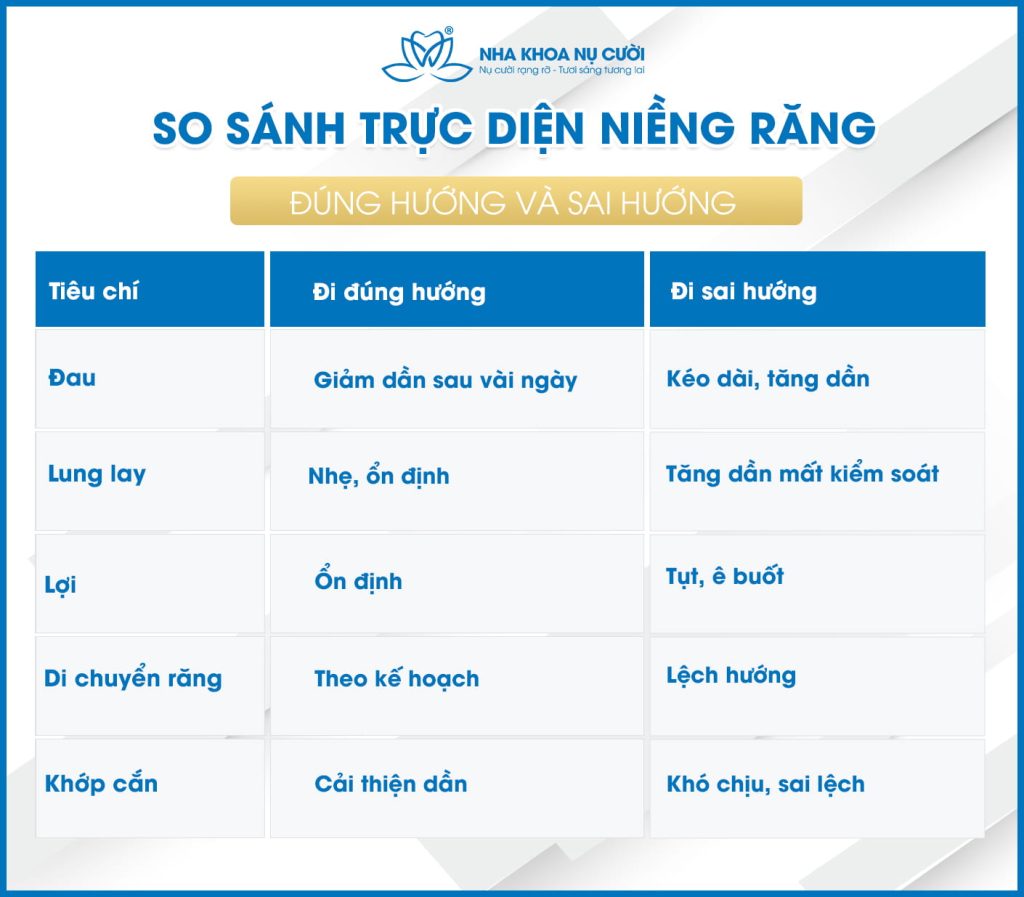 so-sanh