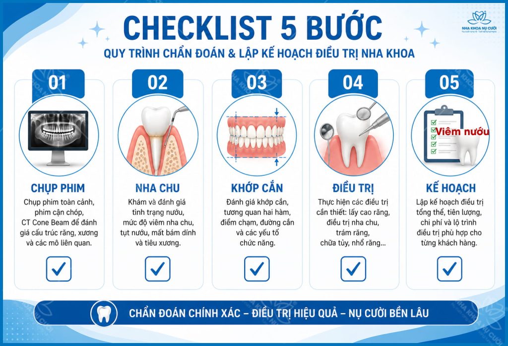checklist