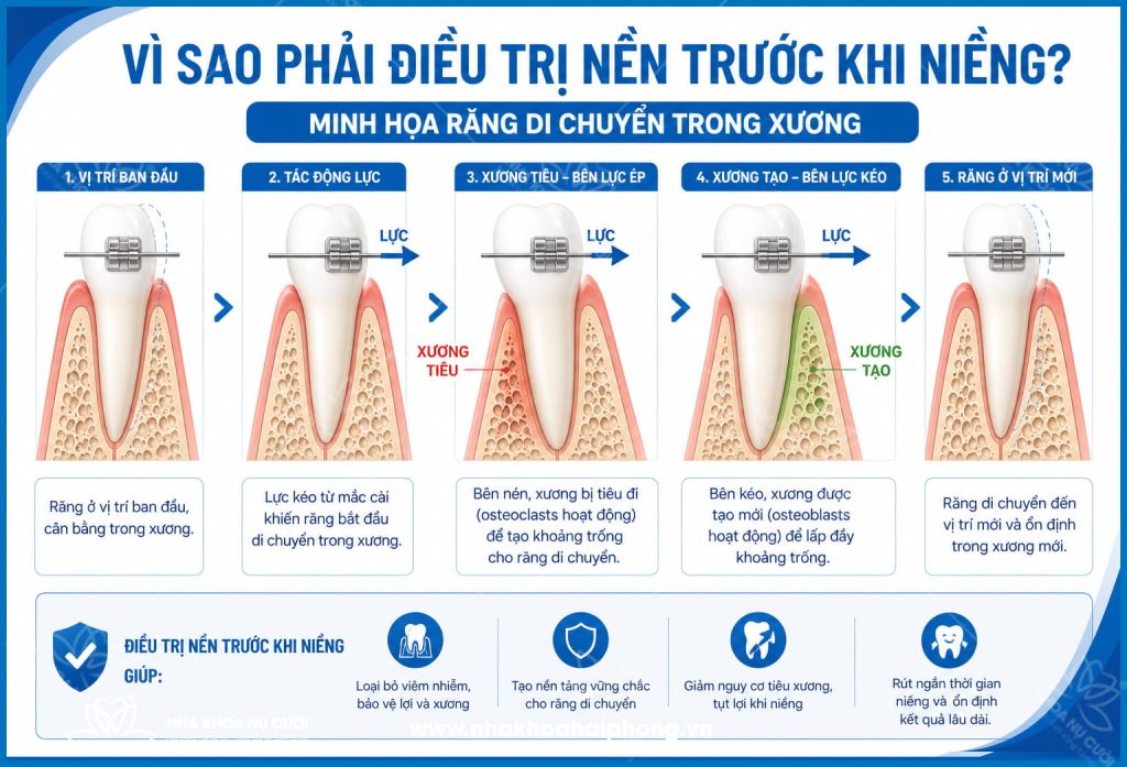 qua-trinh
