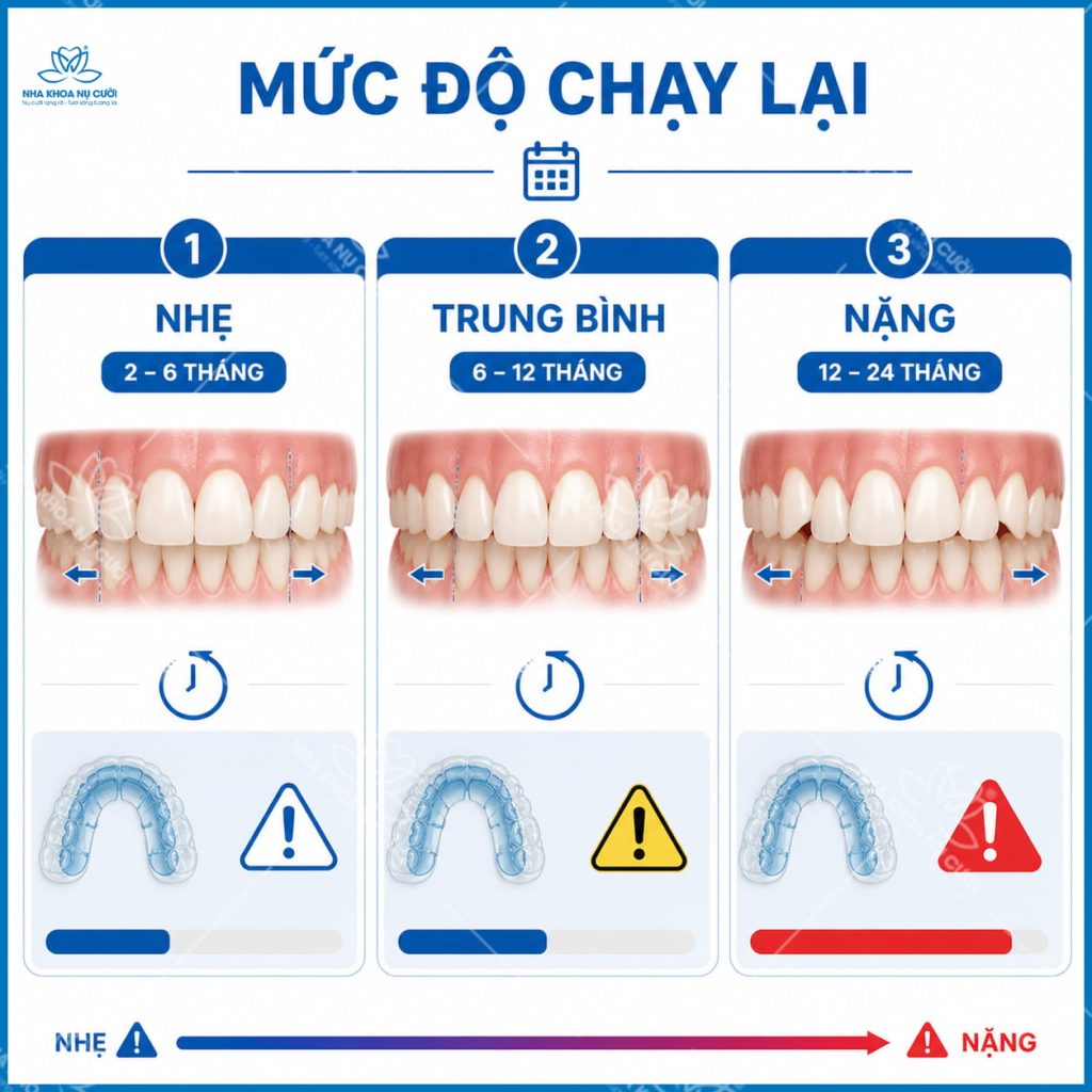 muc-do-chay-lai