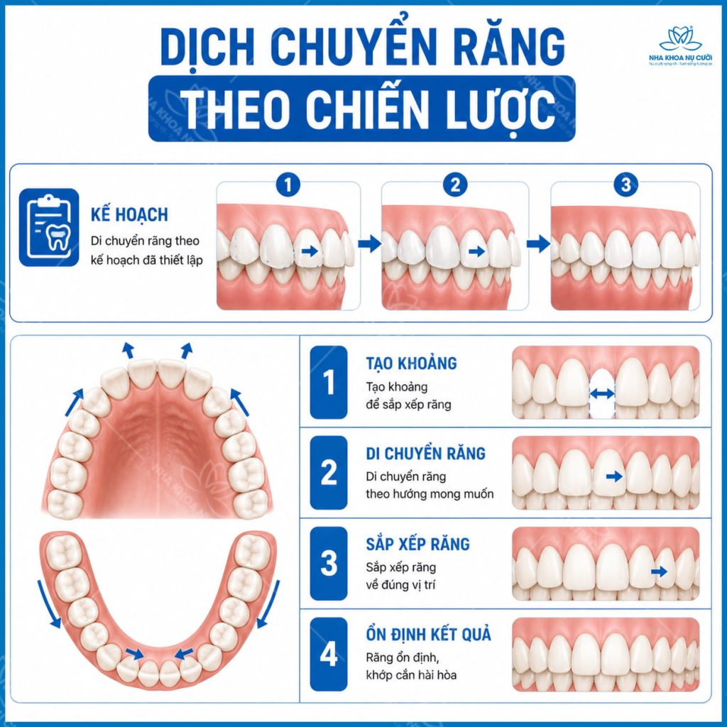 di-chuyen-rang