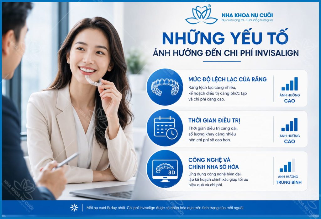 Chi-phi-invisalign