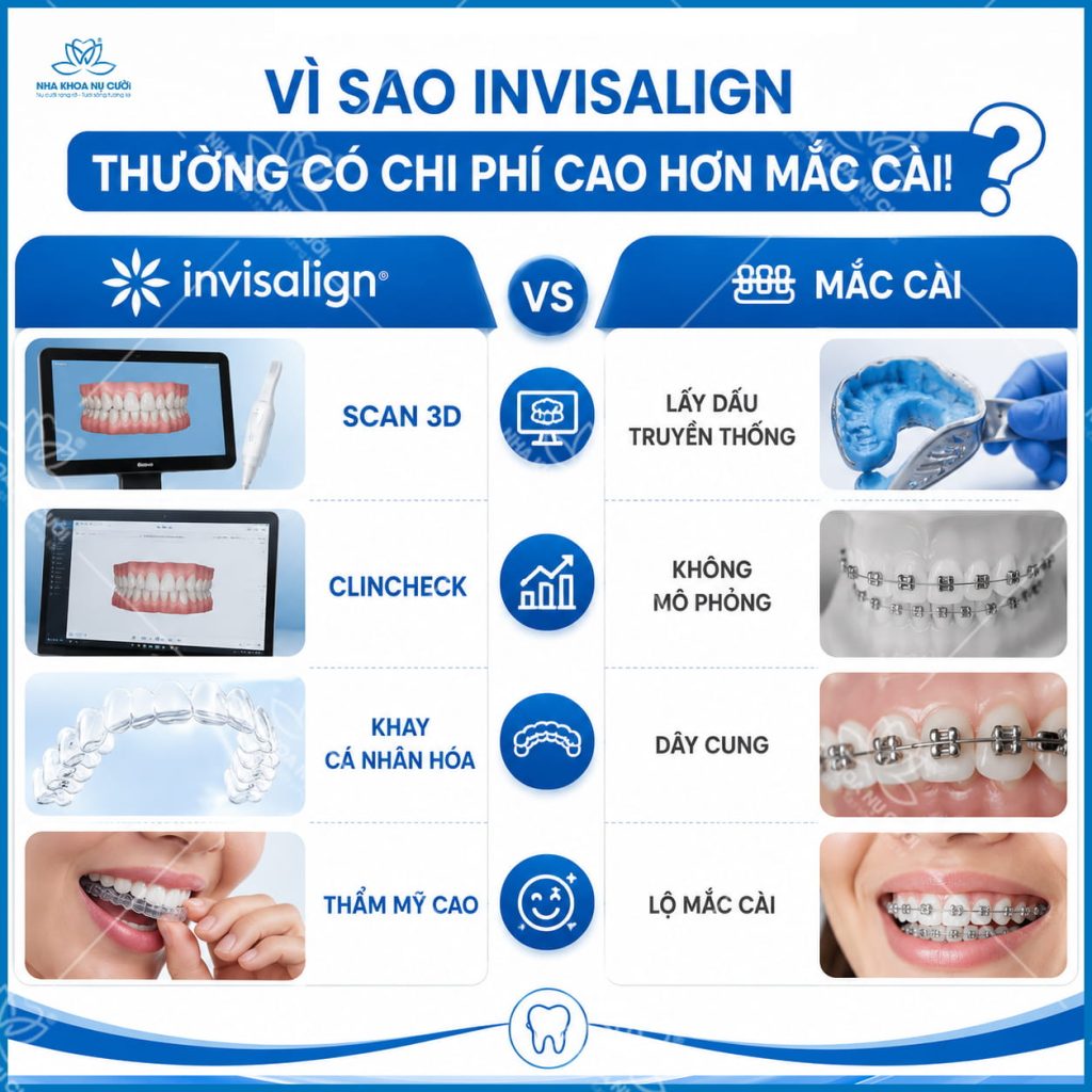 invisalign-gia-bao-nhieu