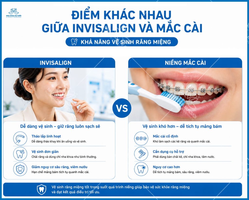 invisalign-va-mac-cai-khac-nhau
