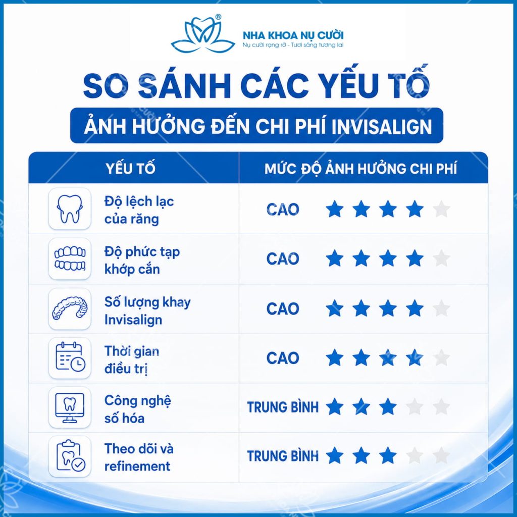 invisalign-gia-bao-nhieu