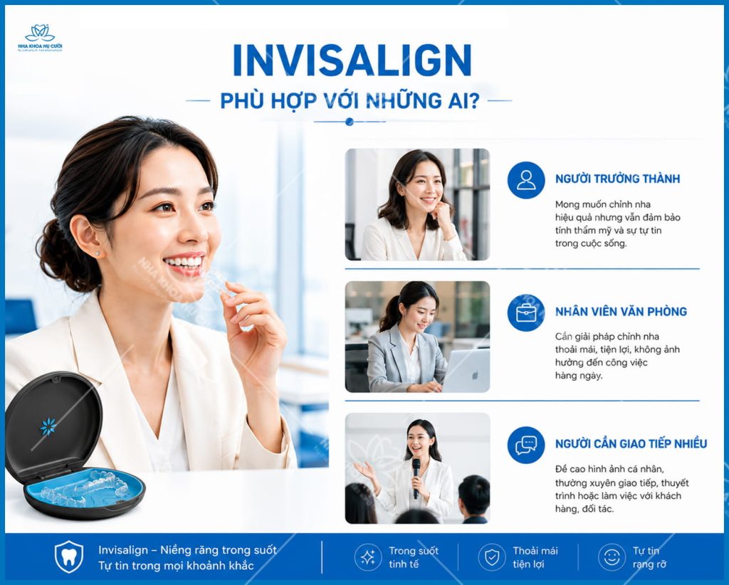 Invisalign