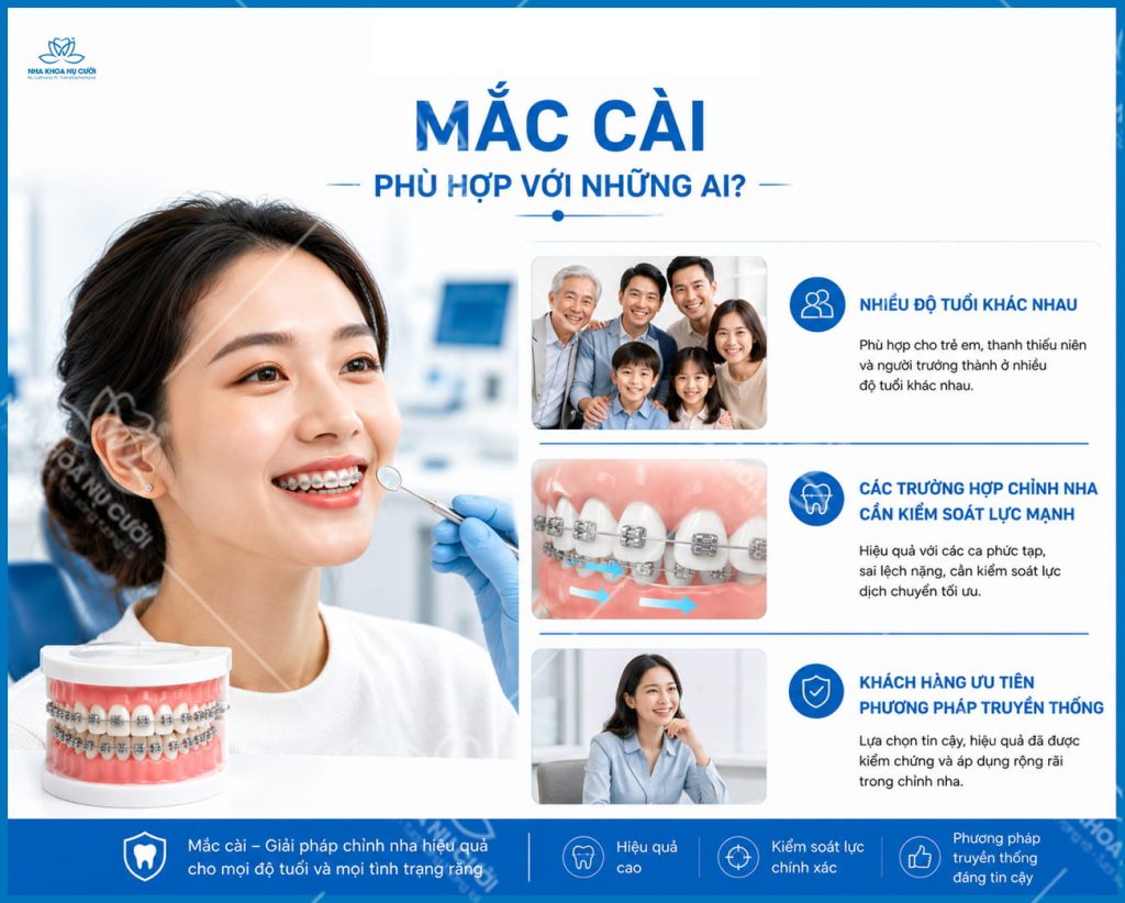 Invisalign