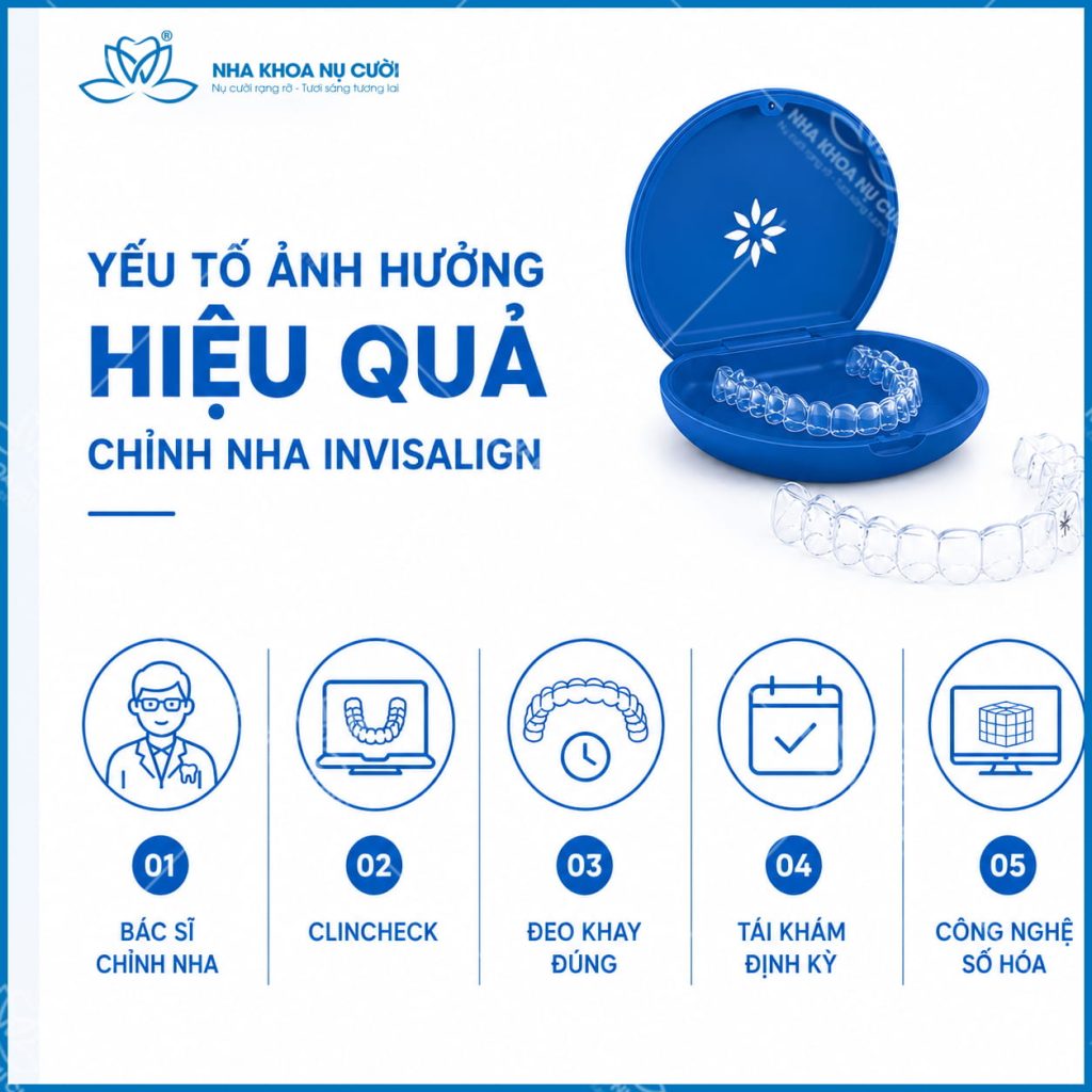 yeu-to-anh-huong-hieu-qua-invisalign