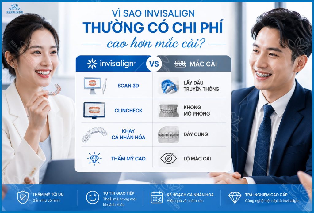 invisallign