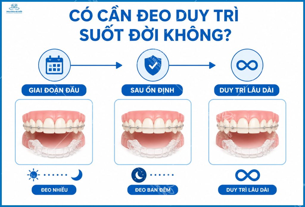 giai-doan-deo-ham-duy-tri