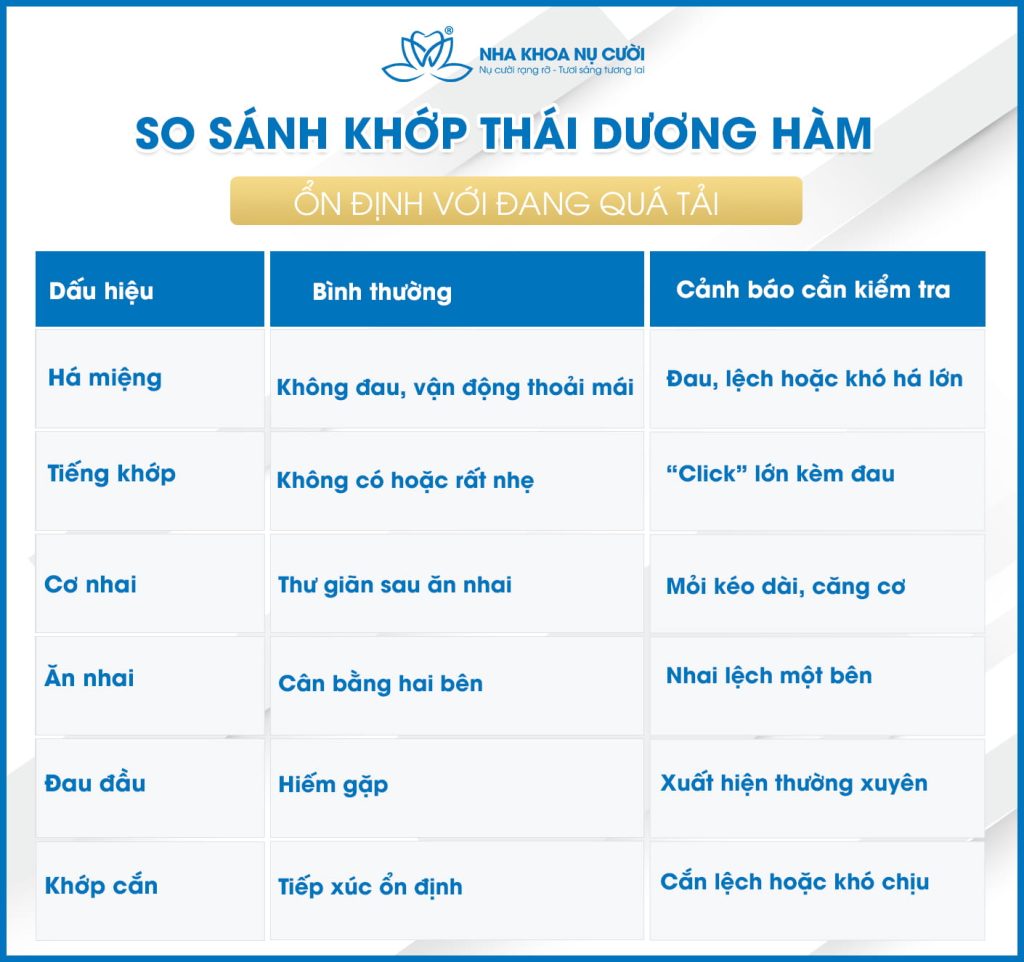 so-sanh