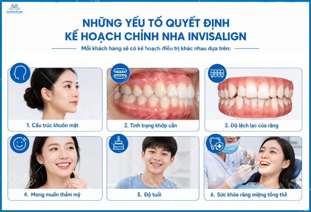 nhung-yeu-to-anh-huong-invisalign-co-nho-rang-khong