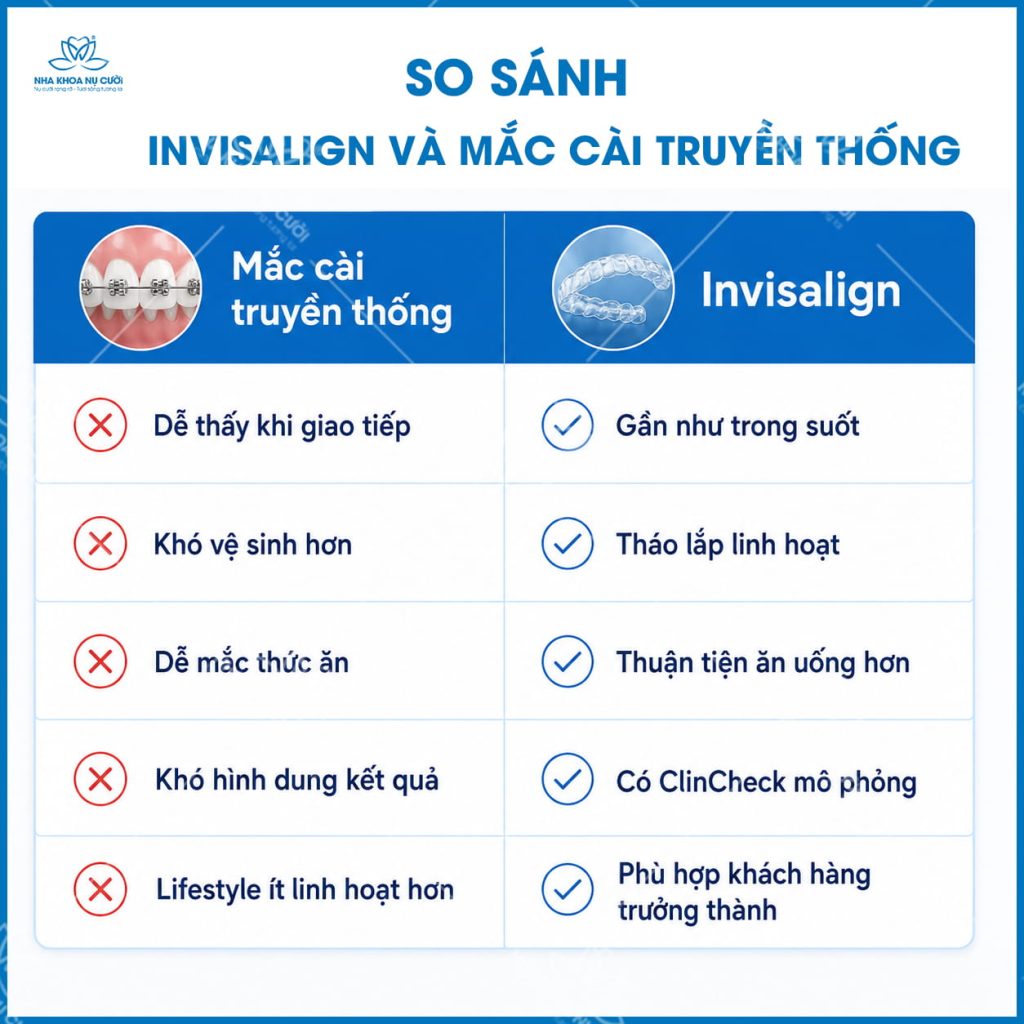 so-sanh