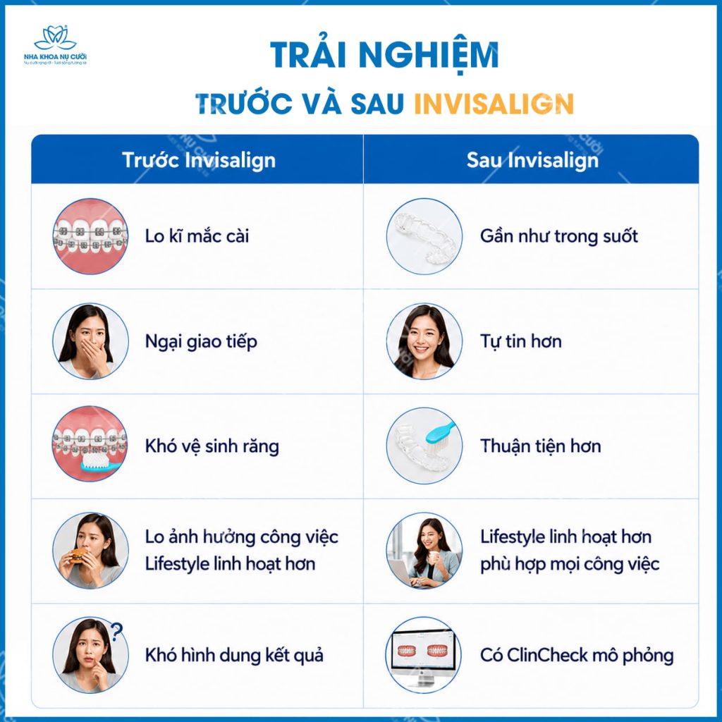 trai-nghiem-invisalign