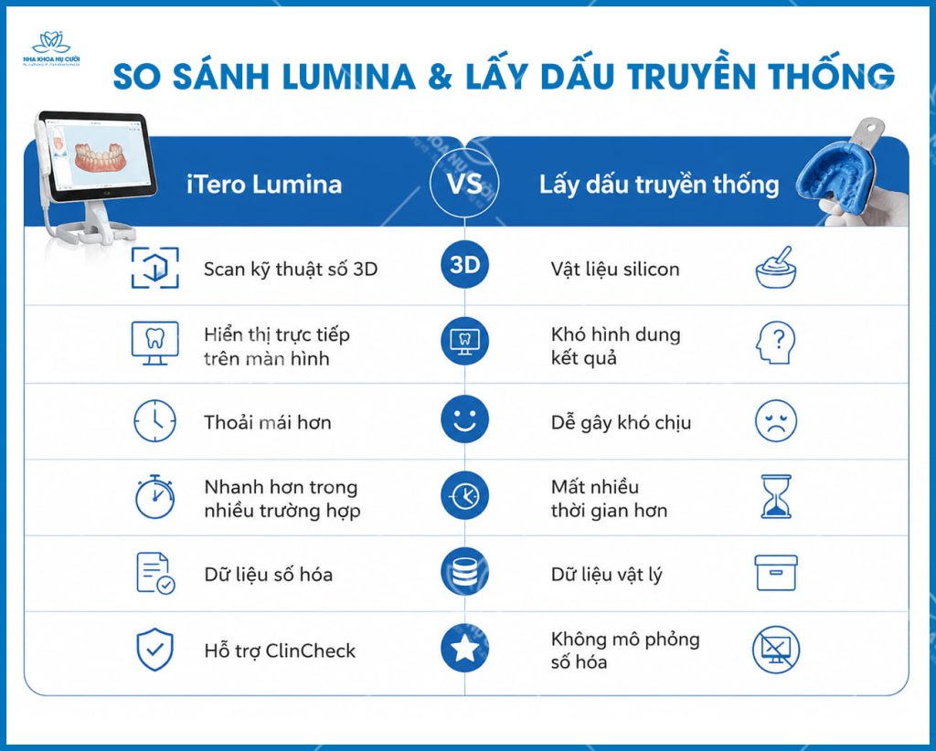 SO-SANH-ITERO-LUMINA-VA-LAY-DAU-TRUYEN-THONG