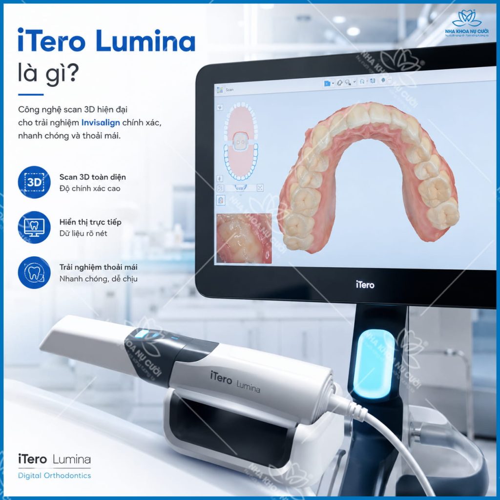 iTero-Lumina