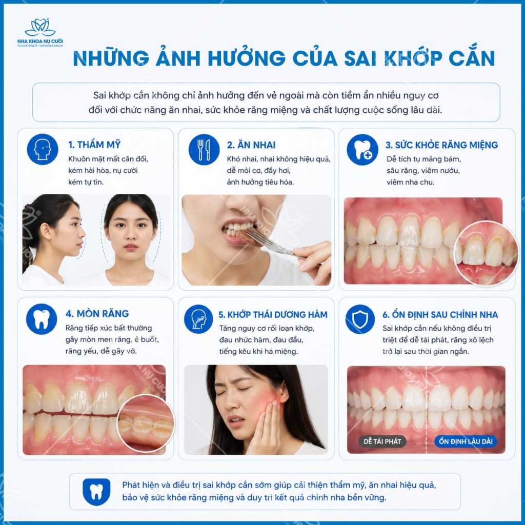 anh-huong-sai-khop-can