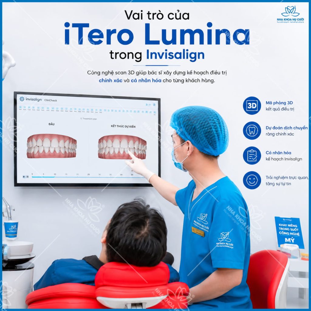 VAI-TRO-iTero-Lumina