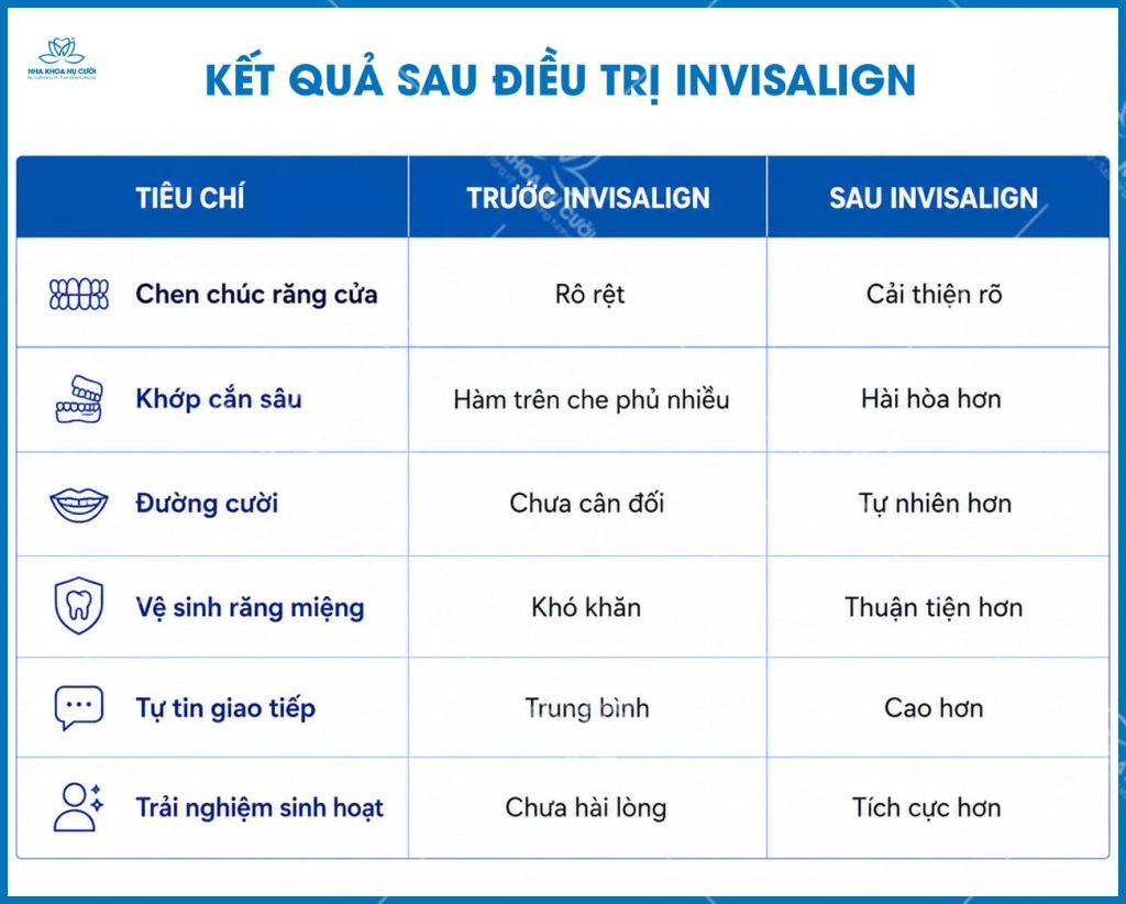 ket-qua-sau-invisalign