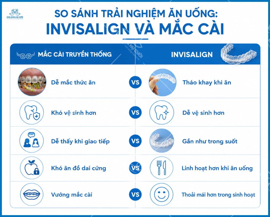 so-sanh-trai-nghiem-sinh-hoat