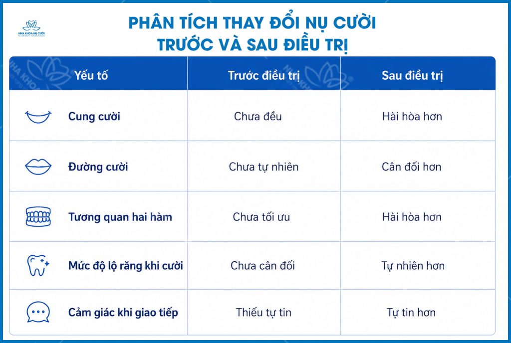 phan-tich-nu-cuoi-truoc-sau-invisalign