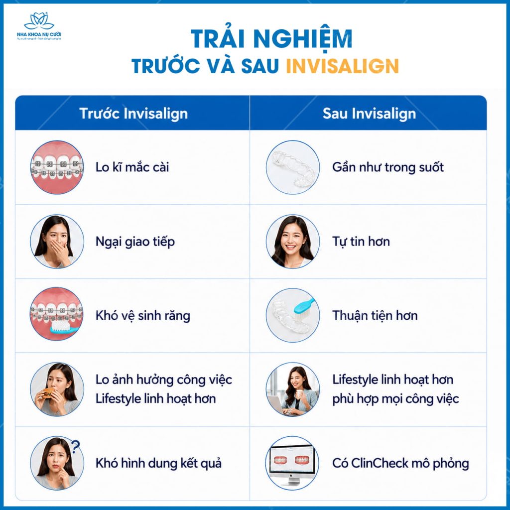 Invisalign-First-hai-phong