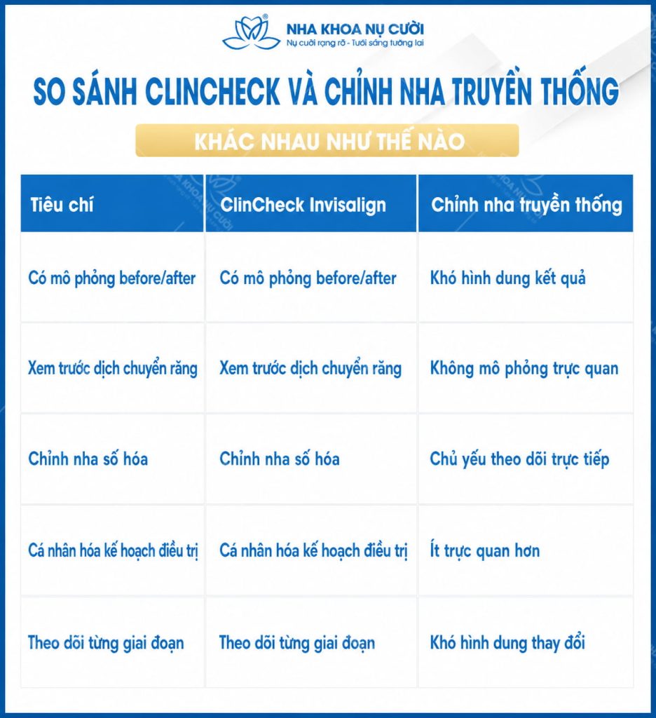 so-sanh-clincheck