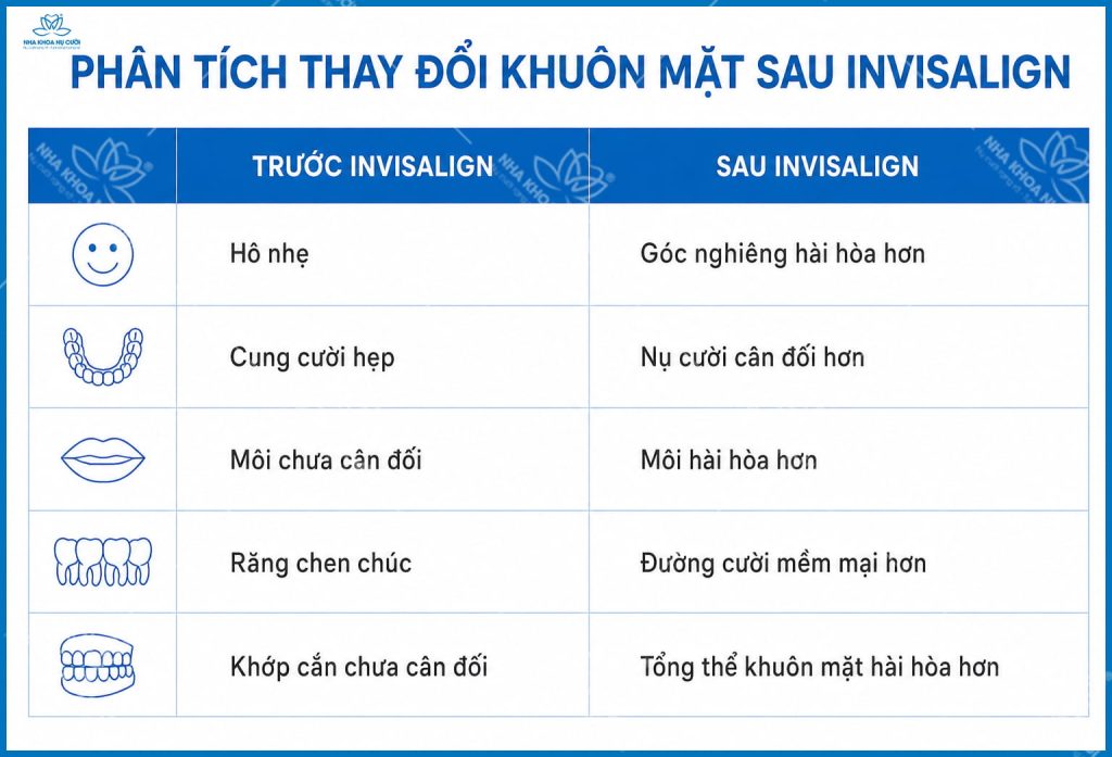 invisalign-hop-ma-hai-phong.