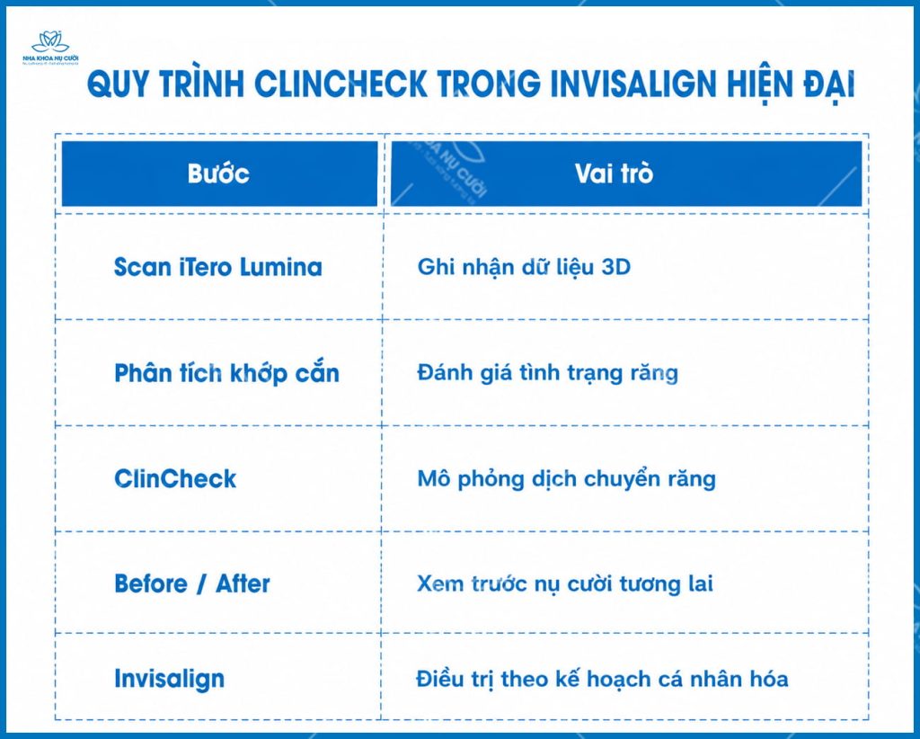 clincheck-trong-invisalign