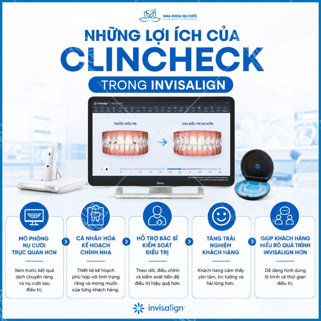 loi-ich-clincheck