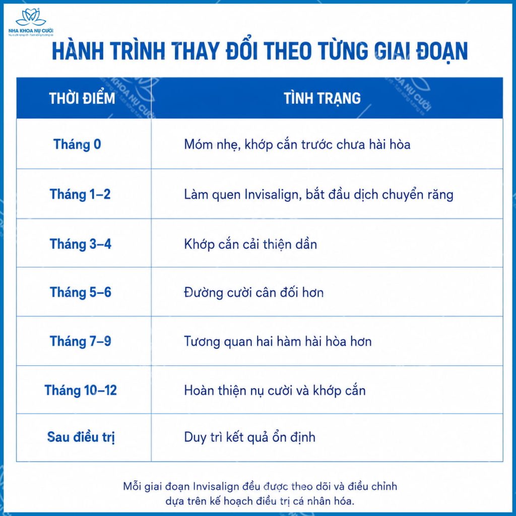 truoc-sau-dieu-tri-mom-invisalign