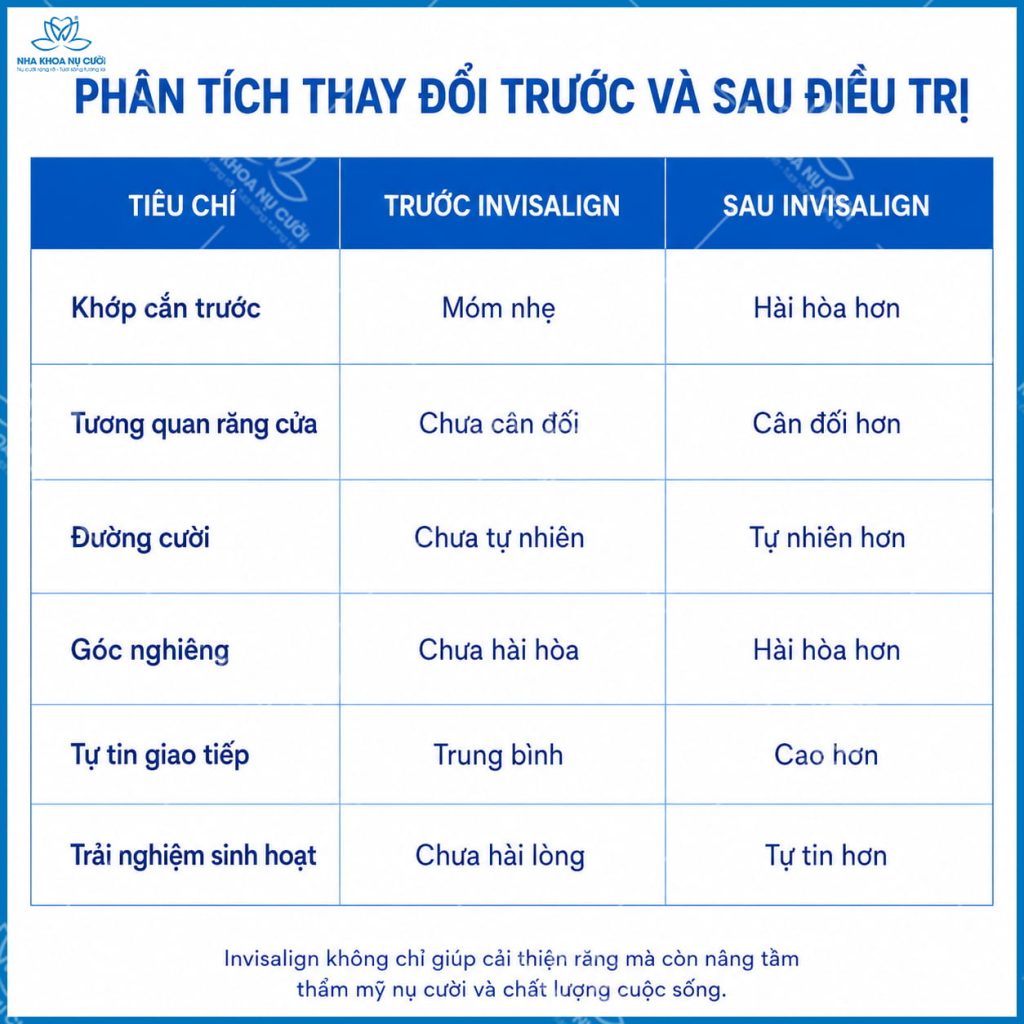 truoc-sau-dieu-tri-mom-invisalign